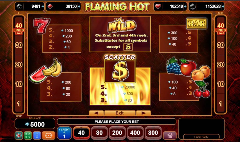 Flaming Hot Semboller, 7, Wild, Scatter, Bar ve Meyveler